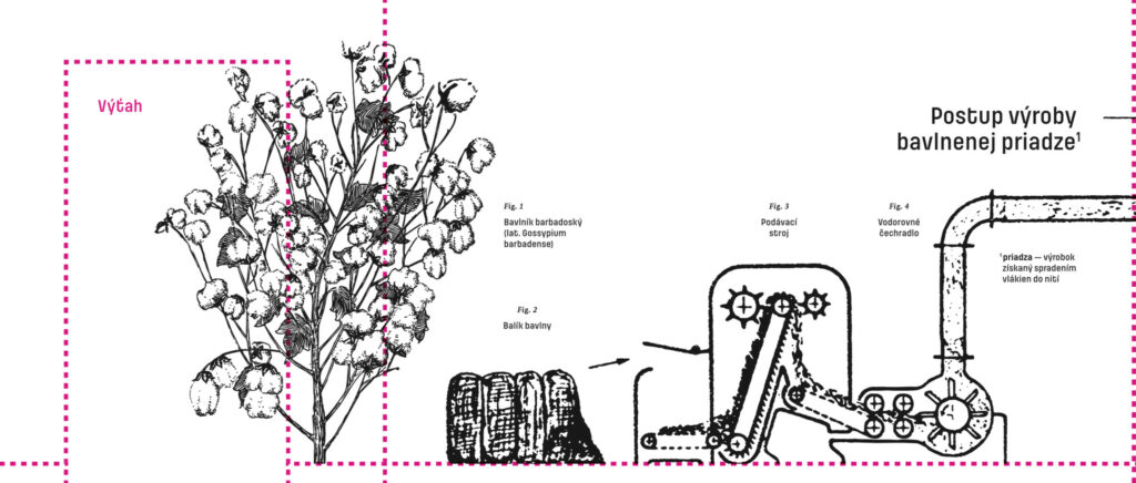 Ilustrácia výrobných zariadení