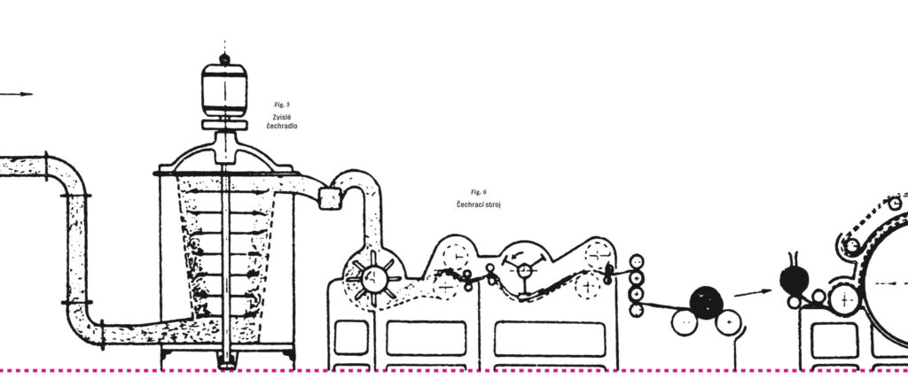 Ilustrácia výrobných zariadení