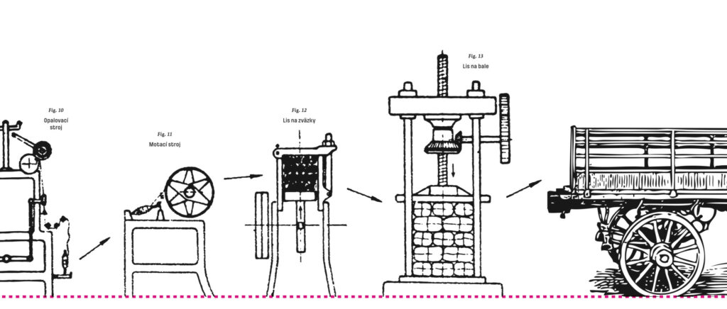 Ilustrácia výrobných zariadení